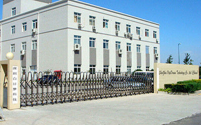 China Industrial Furnace Online Market