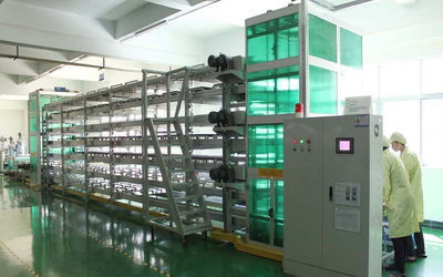 China Industrial Furnace Online Market